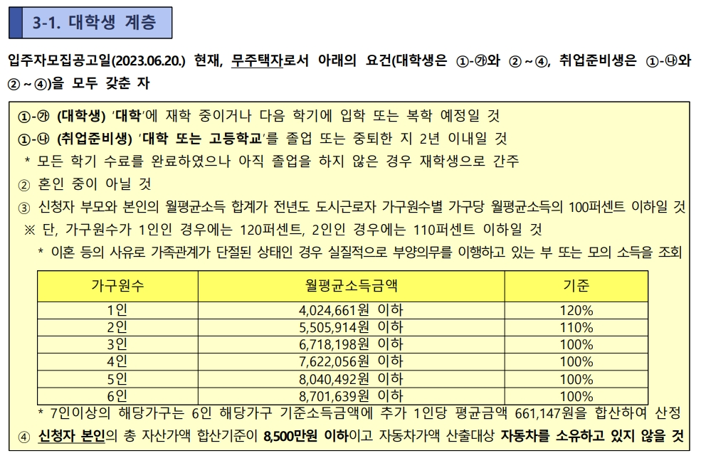 수서역세권 A2BL 행복주택