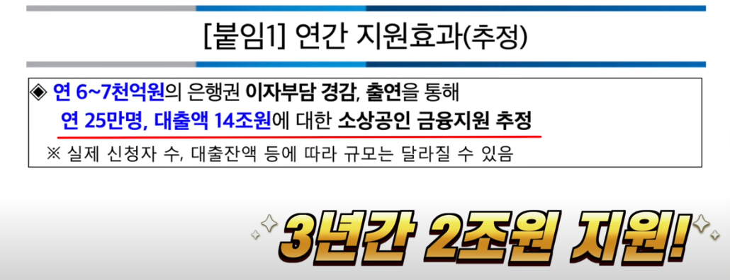 3년간 2조원을 지원