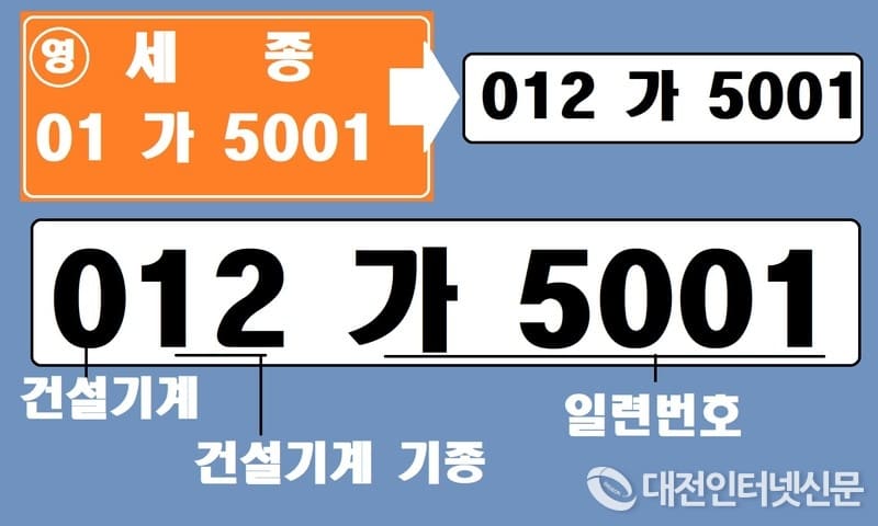  건설기계 지역명 사라지고...규격 통일된 번호판 도입 [국토교통부]