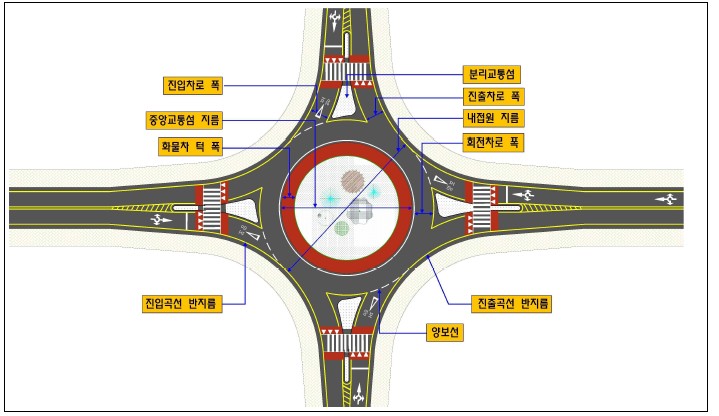 회전교차로-구성-요소