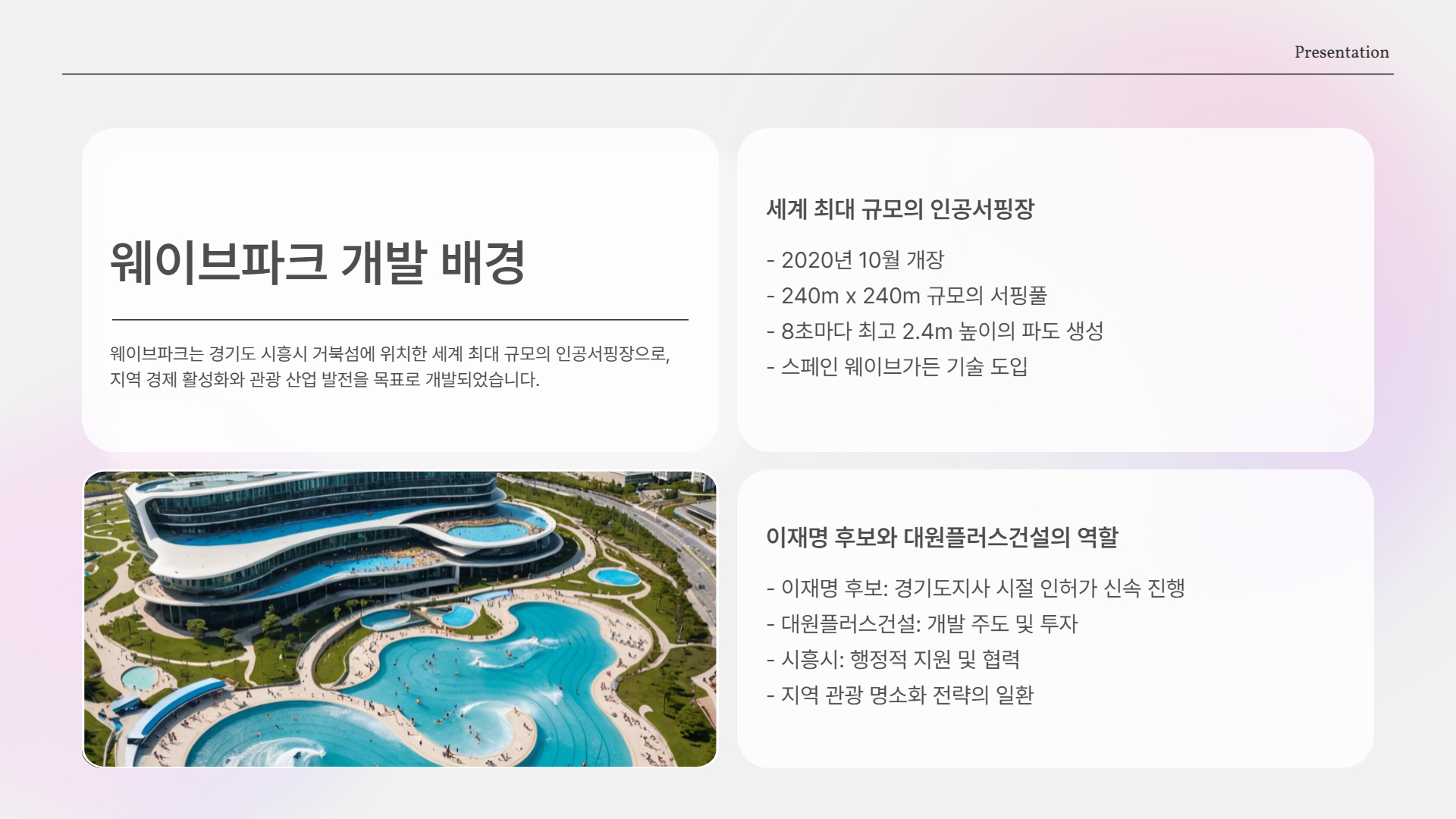 웨이브파크 개발 배경