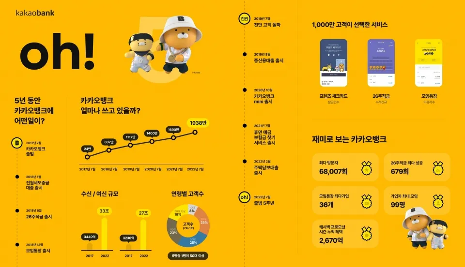 카카오뱅크 계좌 개설방법