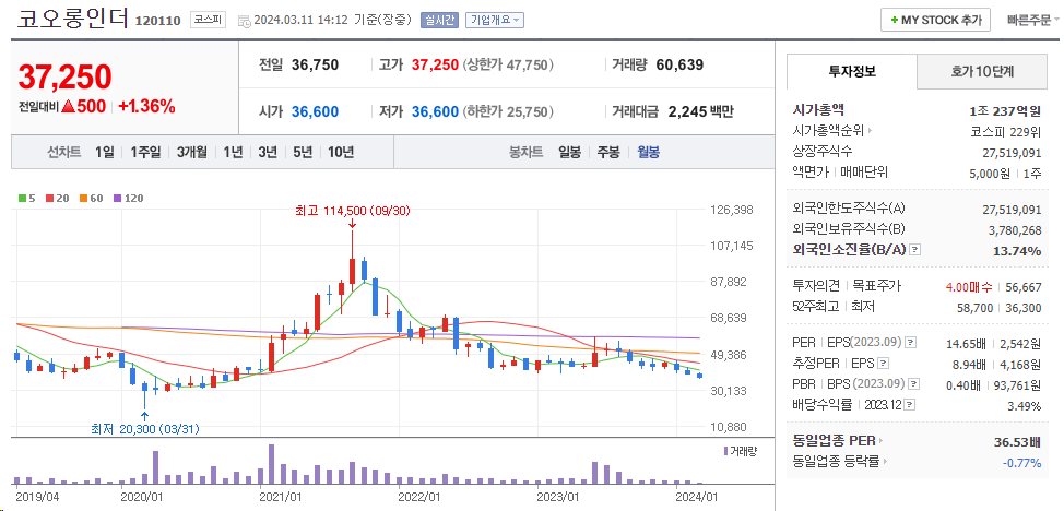 재활용관련주3