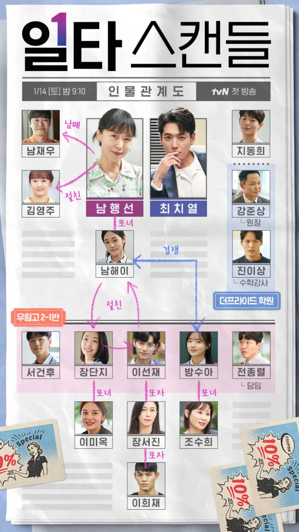 일타스캔들 인물관계도