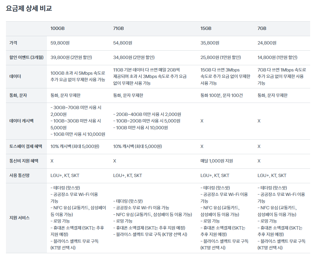 토스모바일 기본요금제