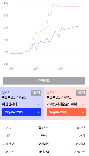 출처: 아실