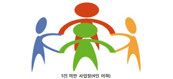  5인 미만 사업장의 근로기준법