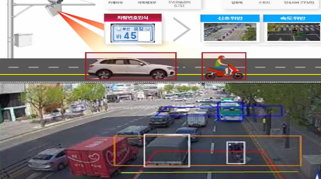 무인 단속 신호 위반 속도 위반 뒤에 교통 단속 카메라