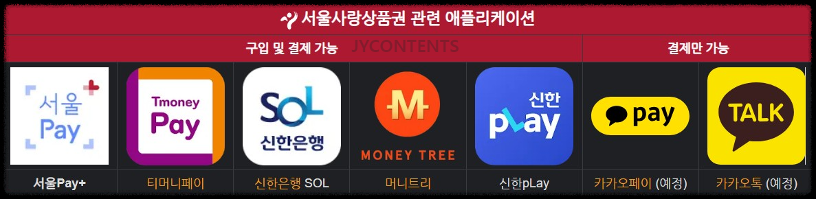 서울사랑상품권 관련 애플리케이션