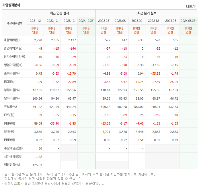 삼진엘앤디_실적