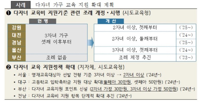  다자녀 혜택  2명도 다둥이 특공, 자동차, 취득세, 교육비 지원