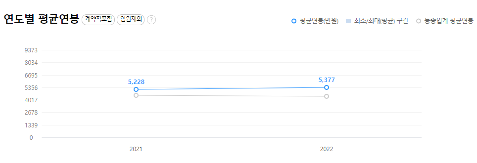 SK쉴더스-연봉-합격자 스펙-신입초봉-외국어능력