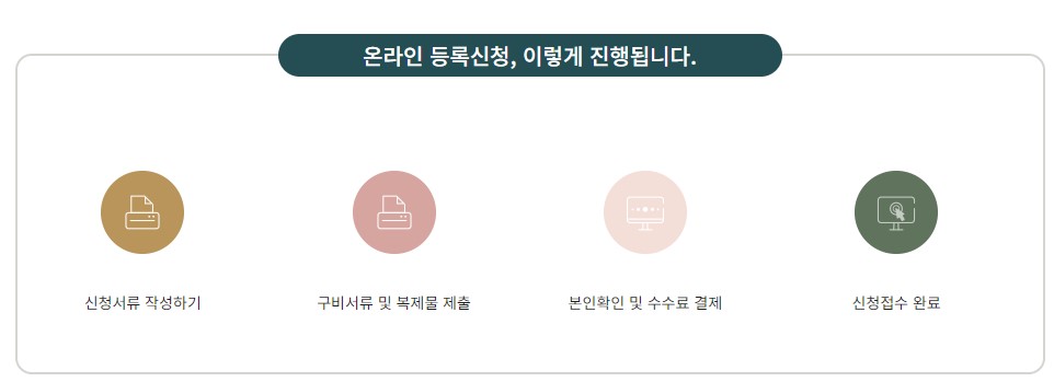 온라인 등록절차