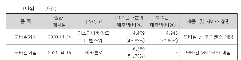 썸에이지크로우즈 출시 언제, 주가 5