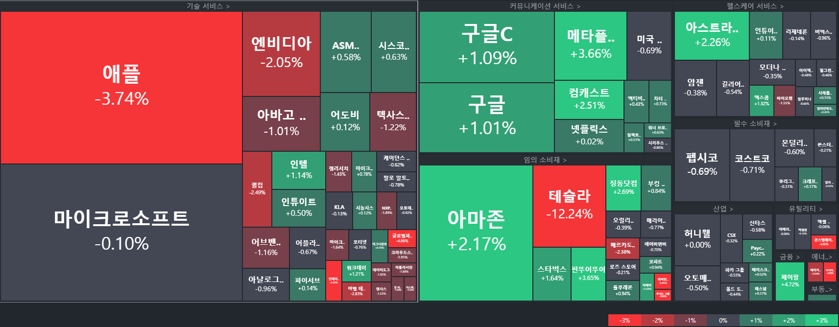  2023년 1월 4일 해외증시 브리핑 (전일대비환율, 외환마감, 국채마감, 국제유가마감, 정책발표, 경제지표)