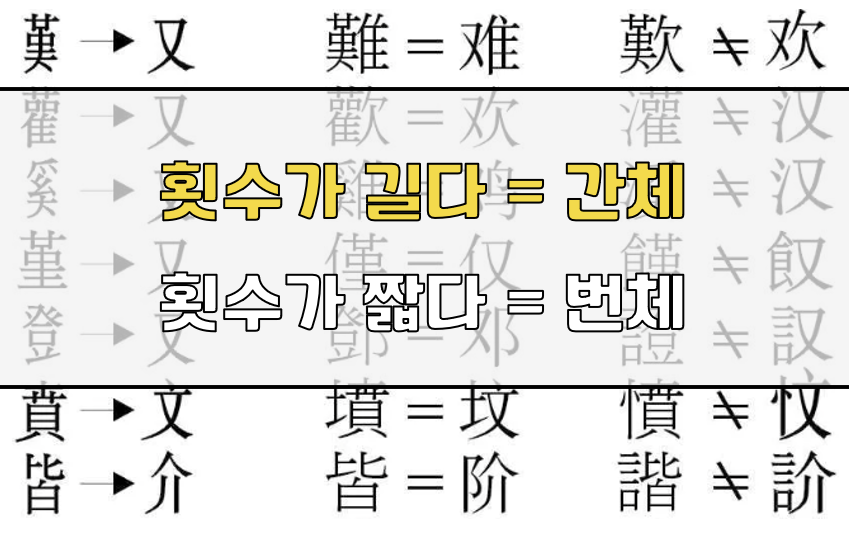 중국 대만 한자