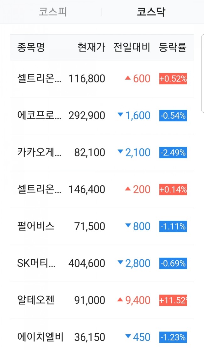 시가총액 순위를 조사해 보면 코스피 코스닥의 차이, 2
