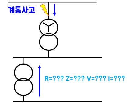 퍼센트 임피던스 (%Z) 6 img