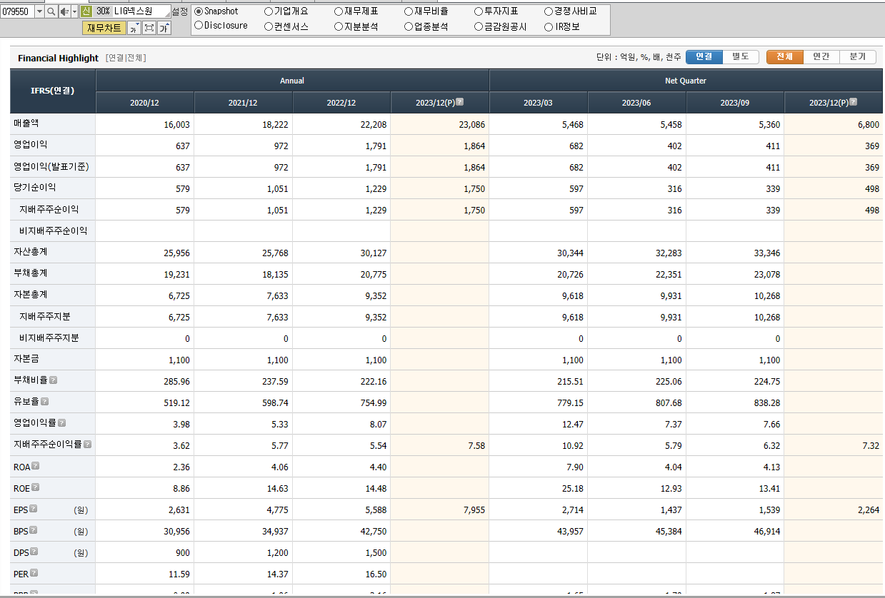 LIG넥스원 재무제표