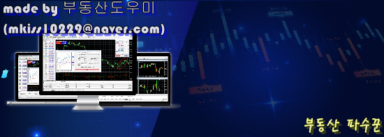 2022년4월 주식전망 이번 주간(2022년 4월 1