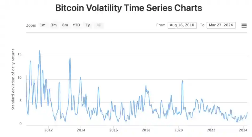 BVIX