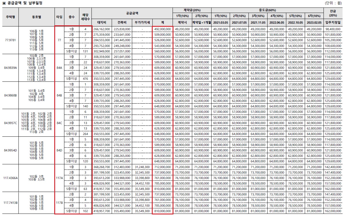 영흥공원 푸르지오 파크비엔 분양가, 청약가점, 평면도, 전매제한, 모집공고_3