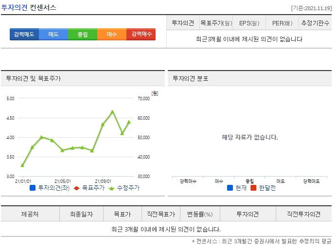 동원시스템즈 목표주가