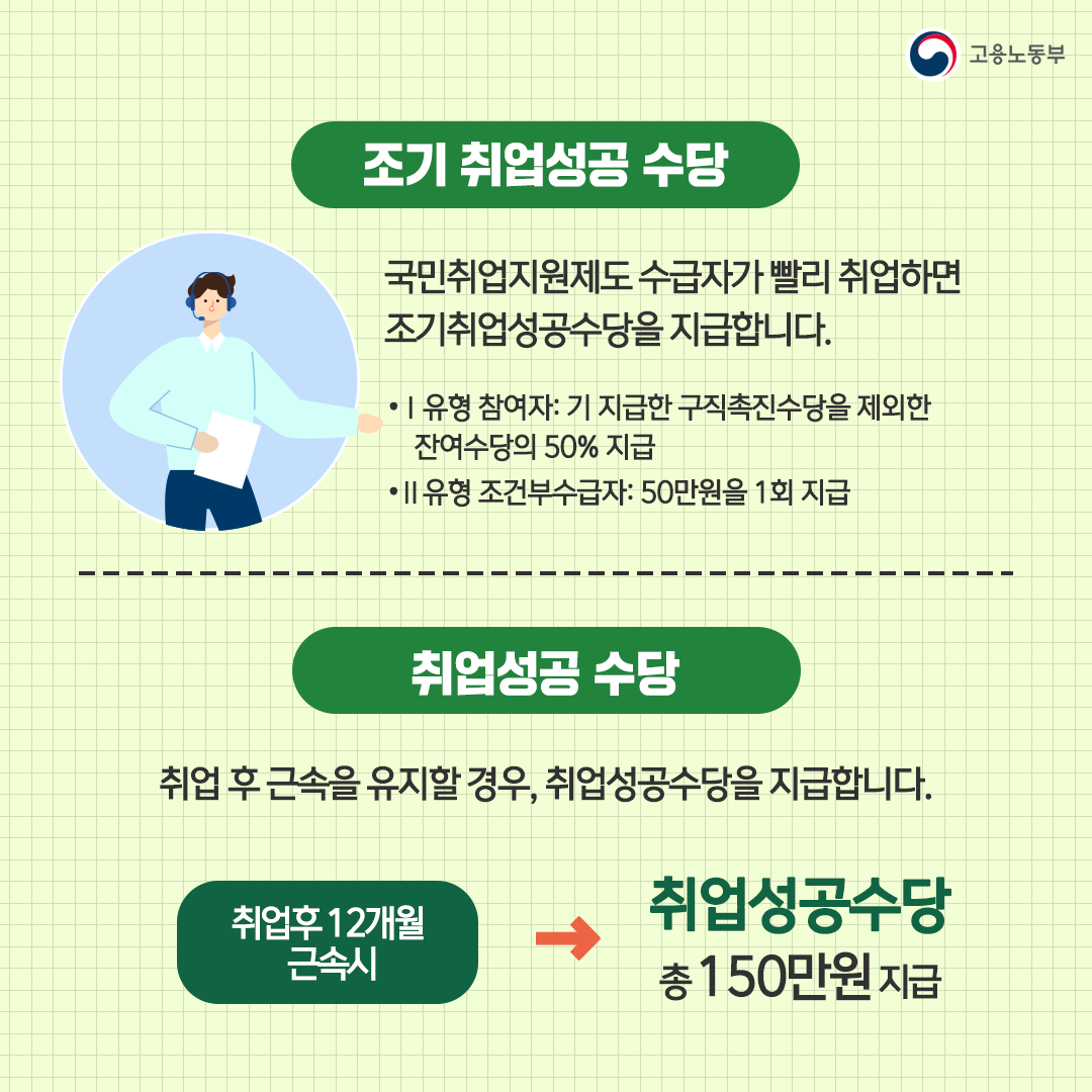 국민취업지원제도 알아보기