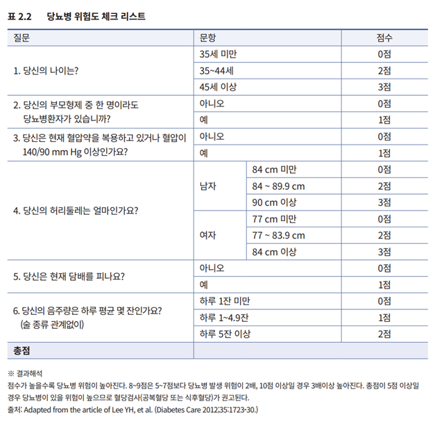 당뇨병 체크리스트