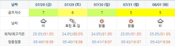 다산베아체CC 가격 및 날씨