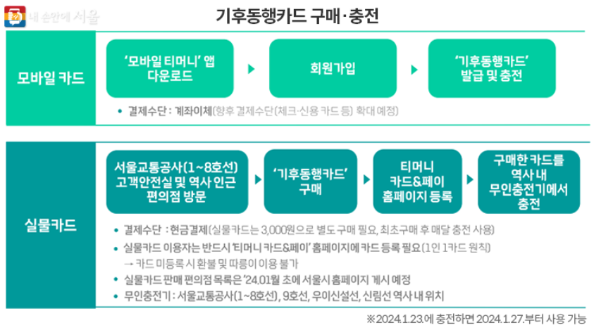 기후동행카드 구매.충전