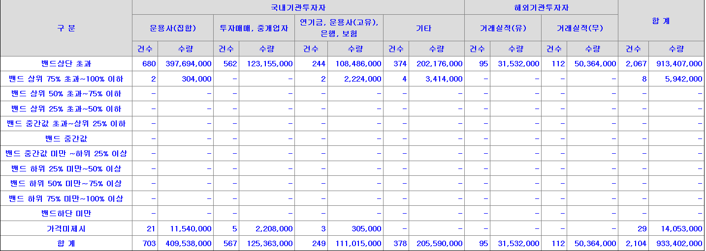 포스뱅크 수요예측표