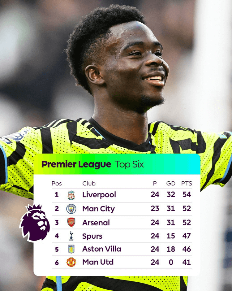 23-24 EPL 팀순위 현황