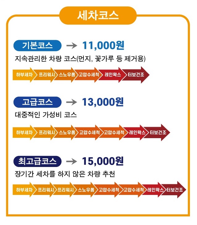 안산세차장 이미지