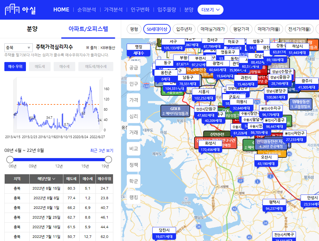 아파트 실거래가