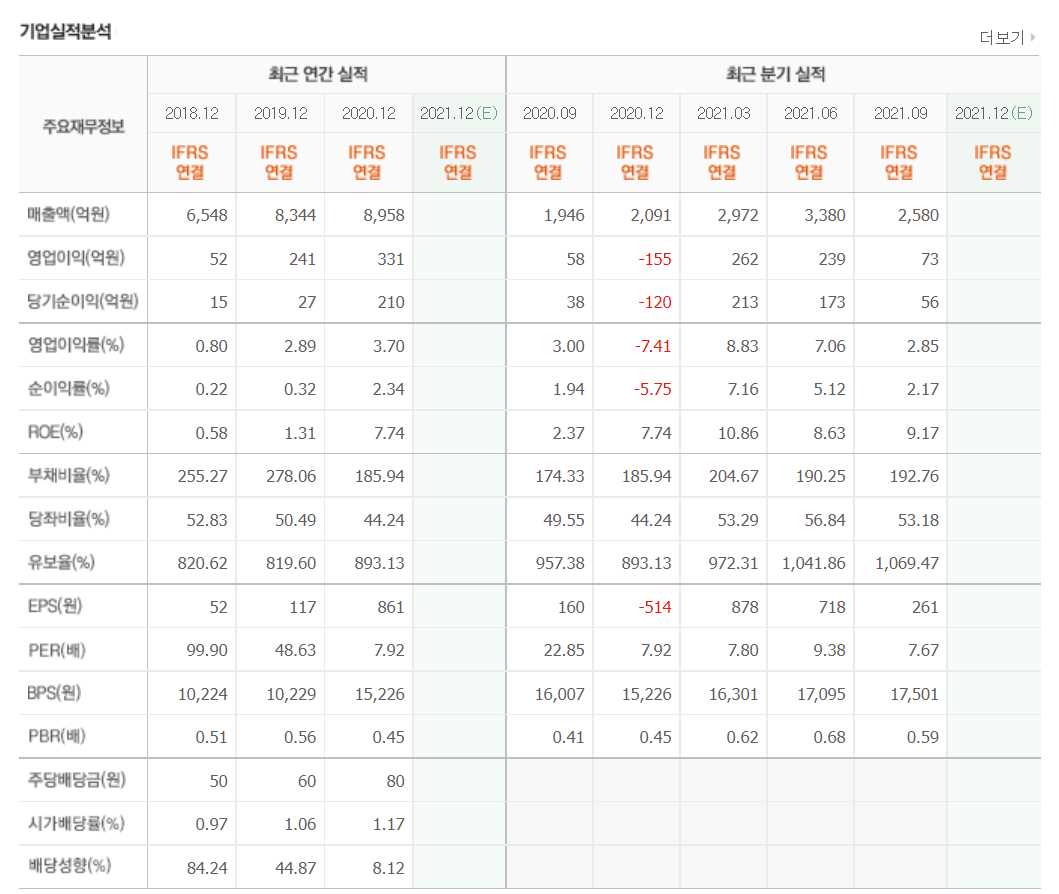 스마트팜 관련주