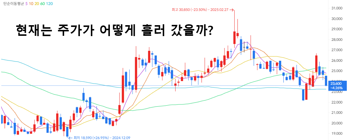 오세훈 관련주 대장주 TOP 5 알아보기 - 5. 현대에너지솔루션 - 태양광 및 스마트 에너지 대표주 현대에너지솔루션 - 태양광 및 스마트 에너지 대표주