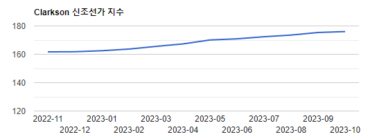 클락슨 선가지수