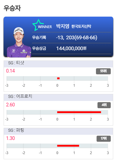 제10회 교촌 1991 레이디스 오픈