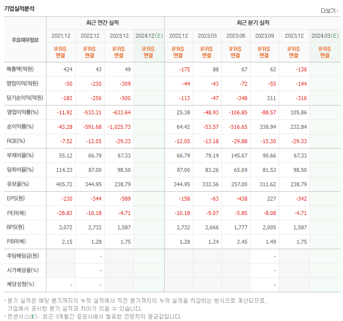 크리스탈지노믹스_실적