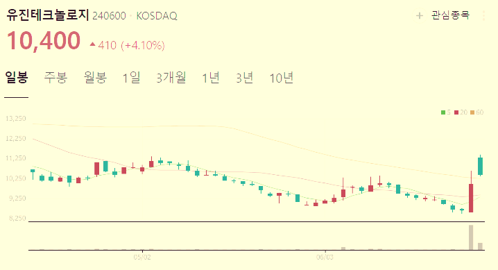 리비안 관련주 대장주 테마주 수혜주 TOP5