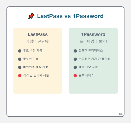 LastPass vs 1Password, 둘 중에 뭐가 더 좋을까요?