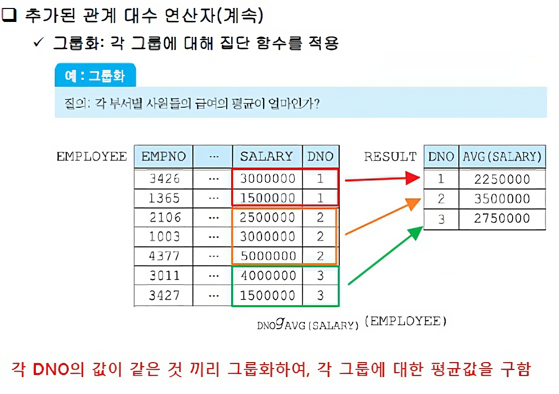 그룹화