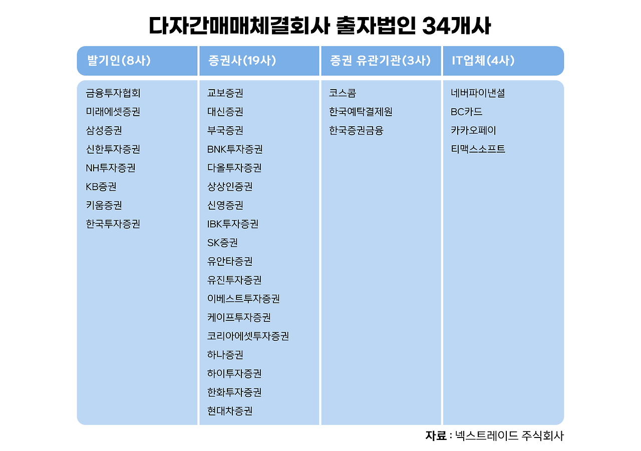 출자법인 34개사