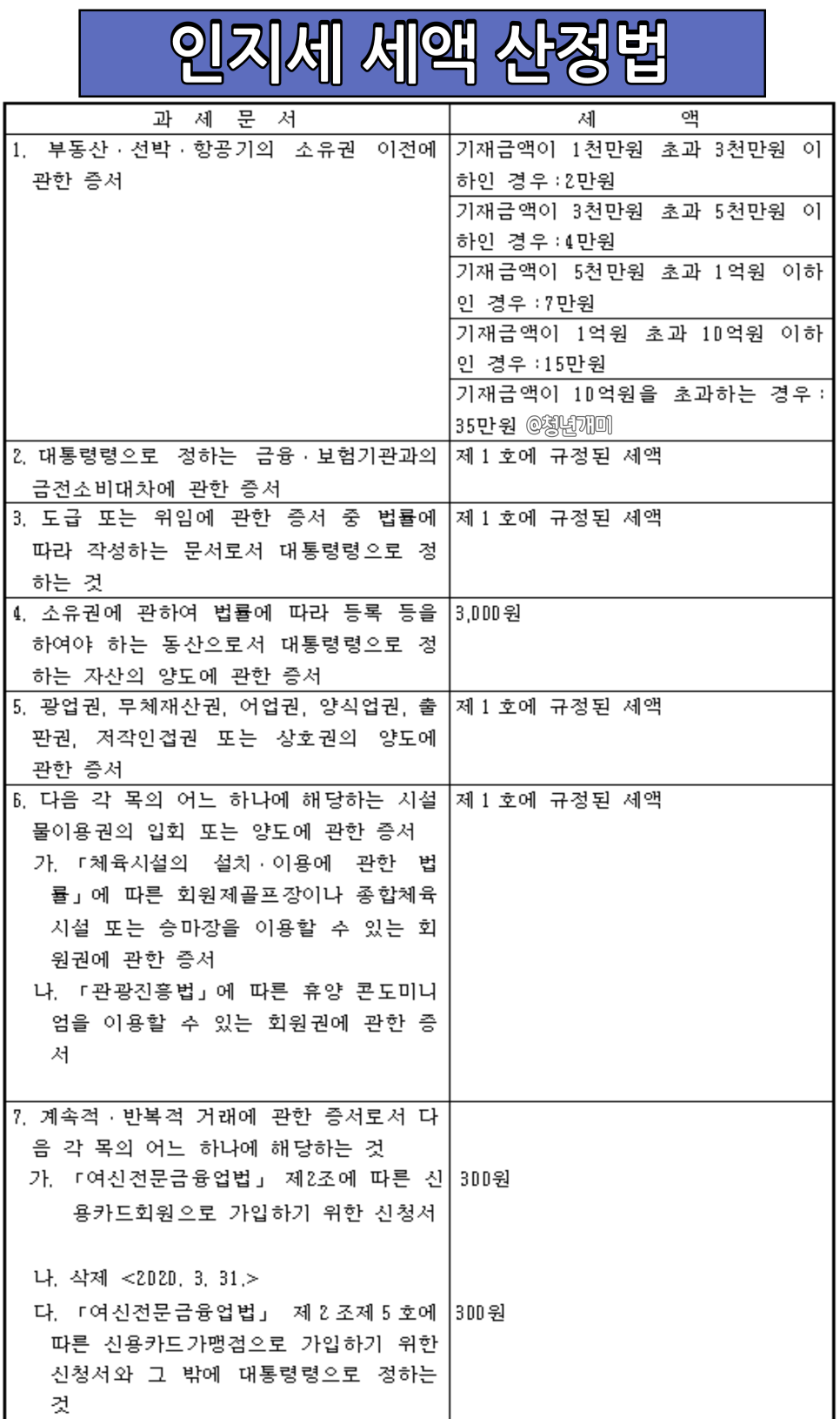 인지세 납부영수증 나라장터 전자수입인지, 2