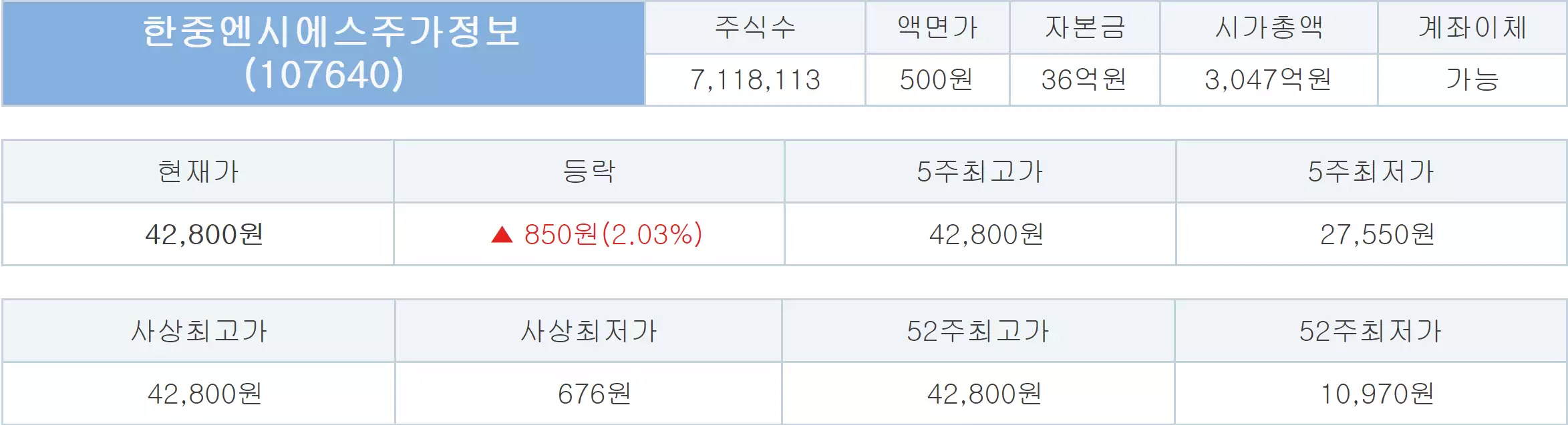 한중엔시에스 비상장 거래 내용을 정리한 이미지입나다.(출처: 코넥스38)