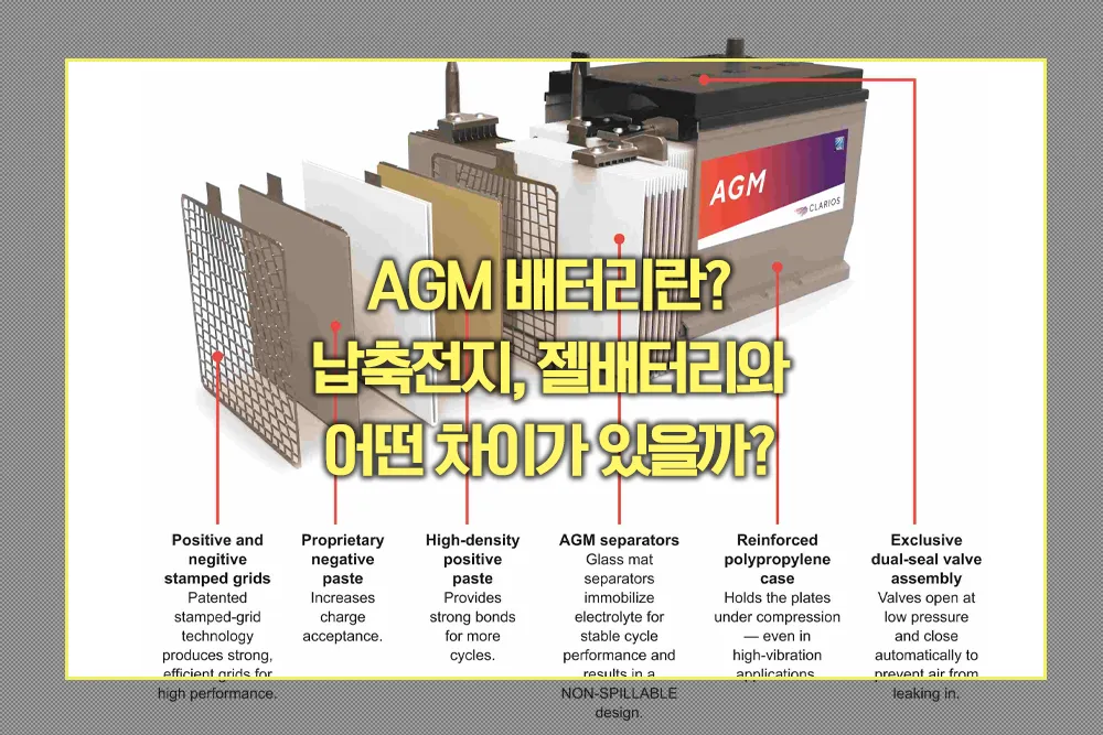 AGM 납축 젤배터리 차이