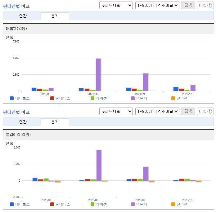 메디톡스_업종분석