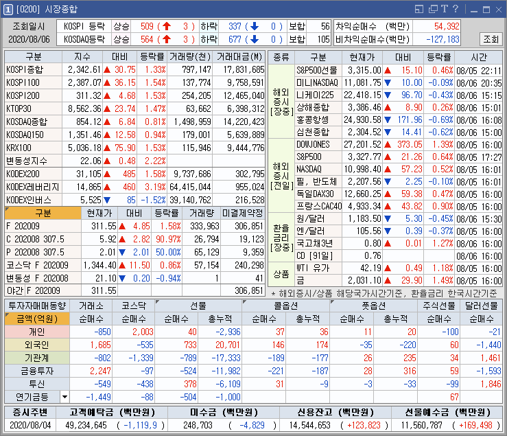  200806(목) 태풍관련주 / 니클로사마이드관련주 / 대웅 대웅제약 / 상승 외