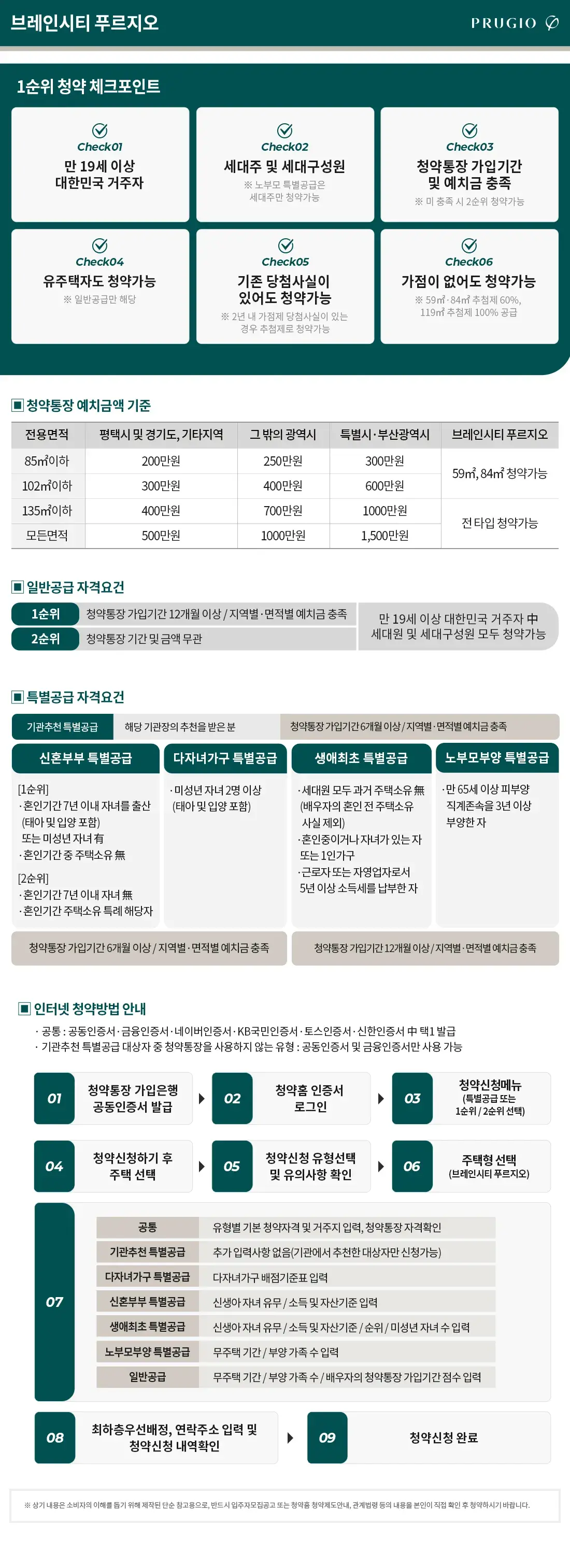 청약 안내
